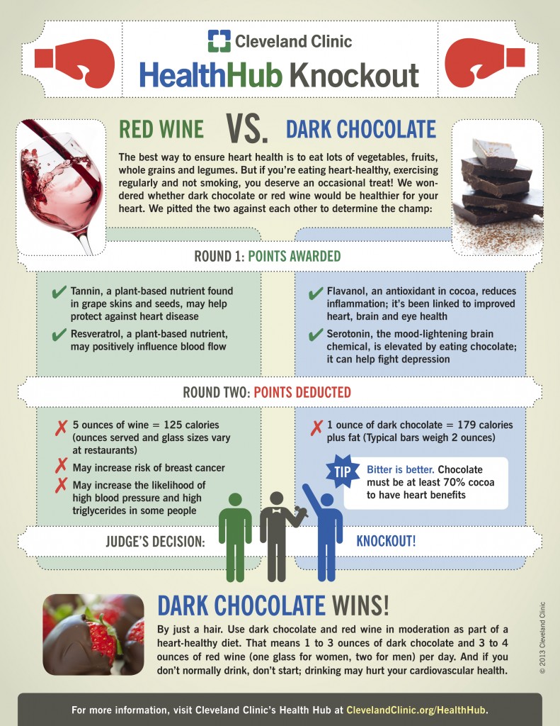 Dark-Chocolate-Red-Wine