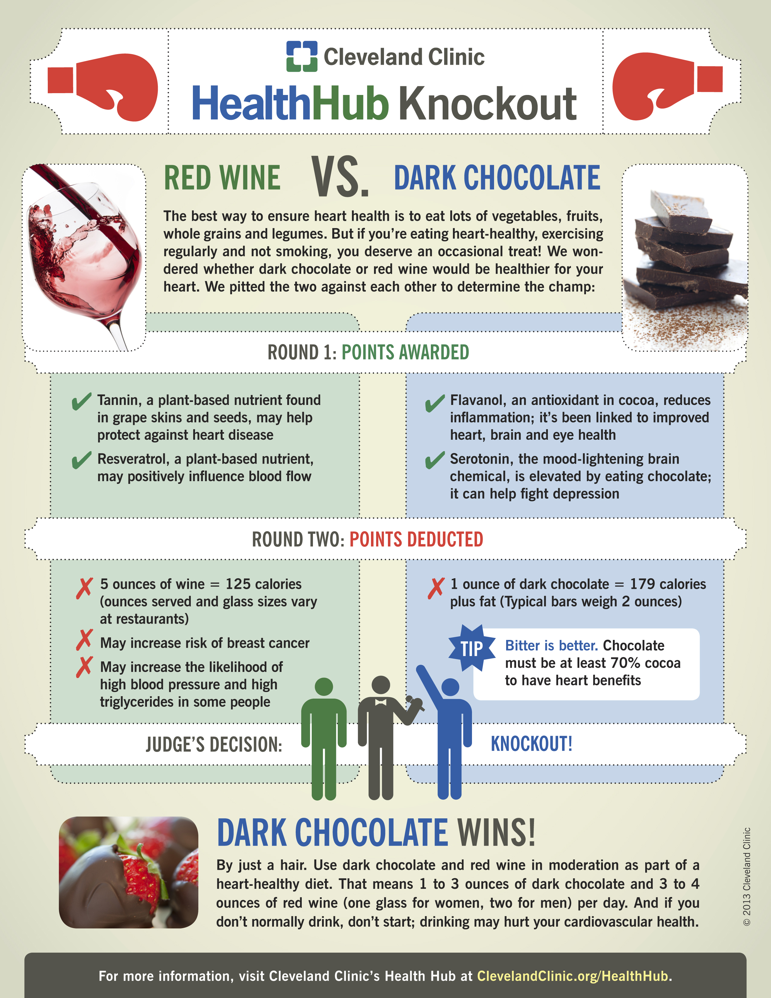 Red Wine vs. Dark Chocolate: Everyone Wins! - My Life in Red