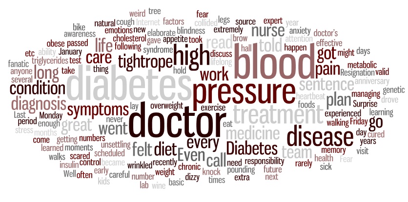 diabetes word cloud