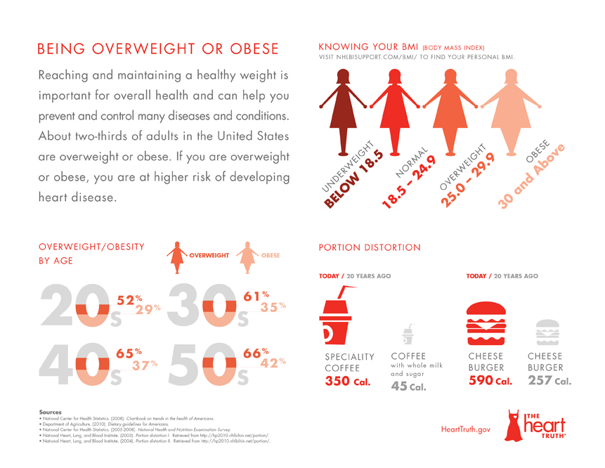 overweight info graphic